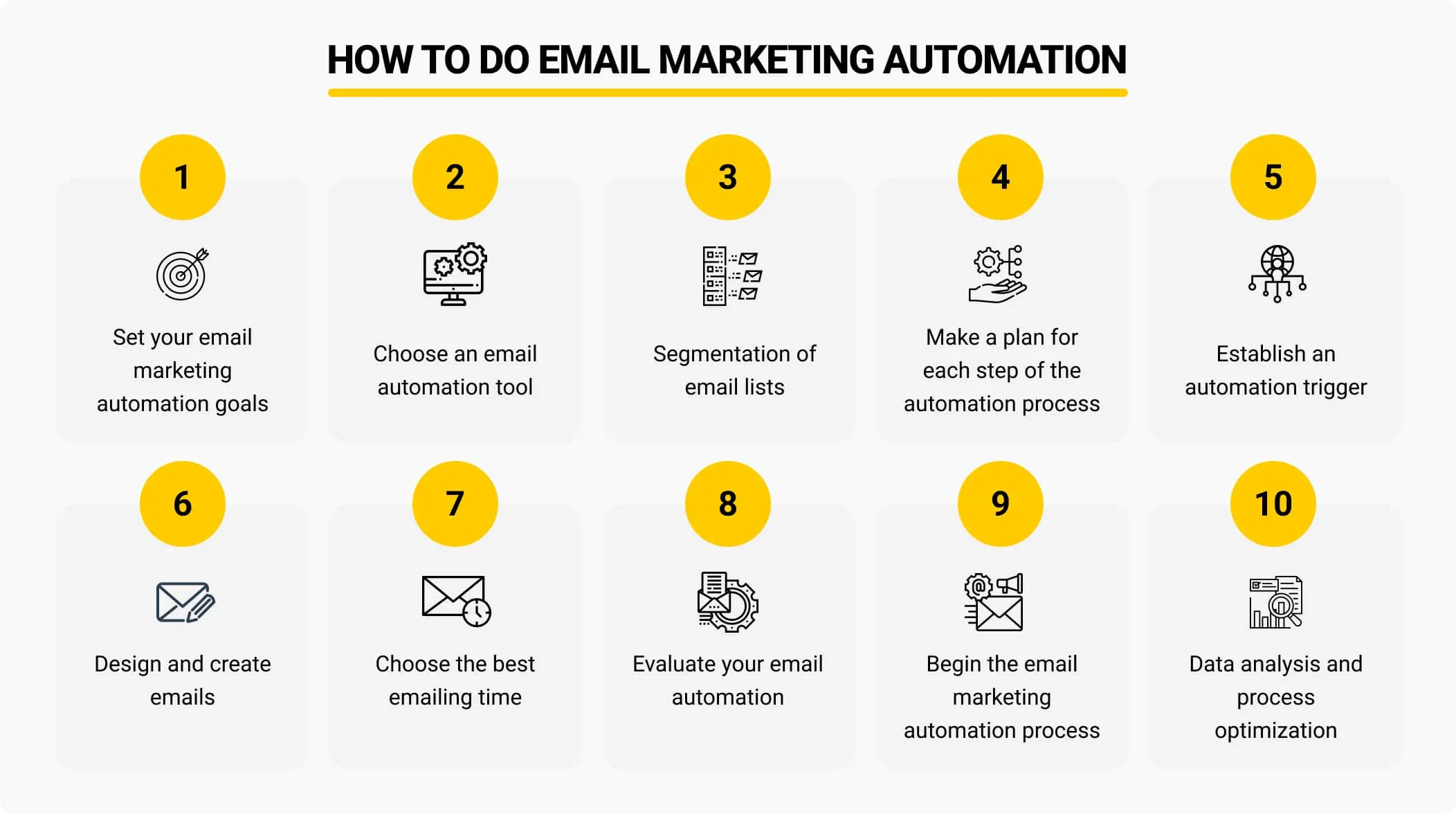 Email Marketing Automation: 7 Essential Workflows Every Business Needs